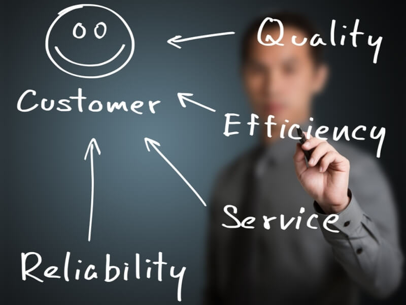 Why Choose Supreme Global?